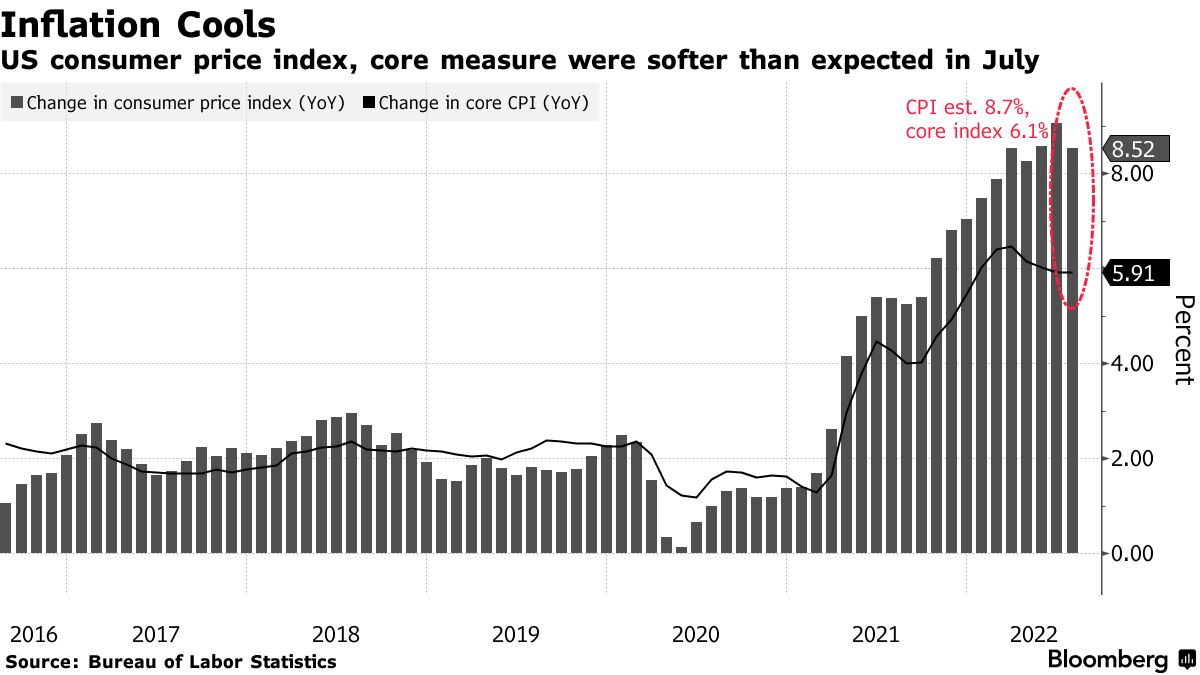 cpi inflation report