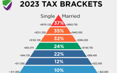 Tax Brackets 2025